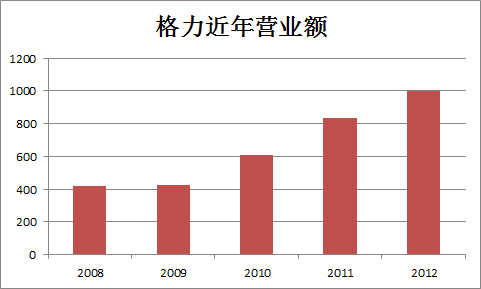 小米6_小米4s_小米2012年营业收入(2)