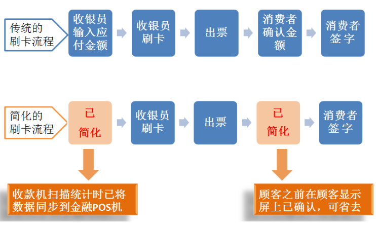 收入证明_销售收入流程(3)